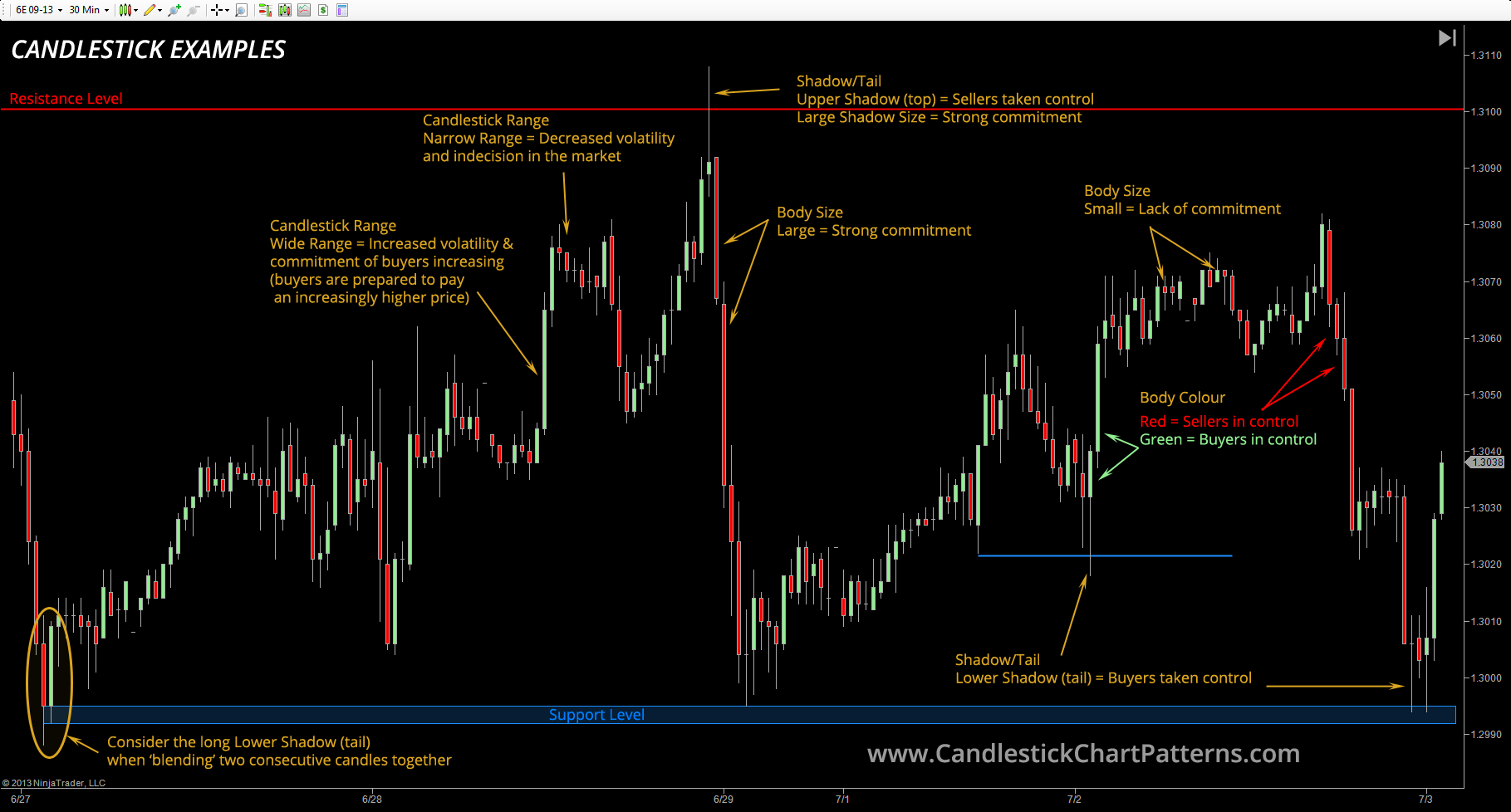 How To Read Stock Chart Patterns